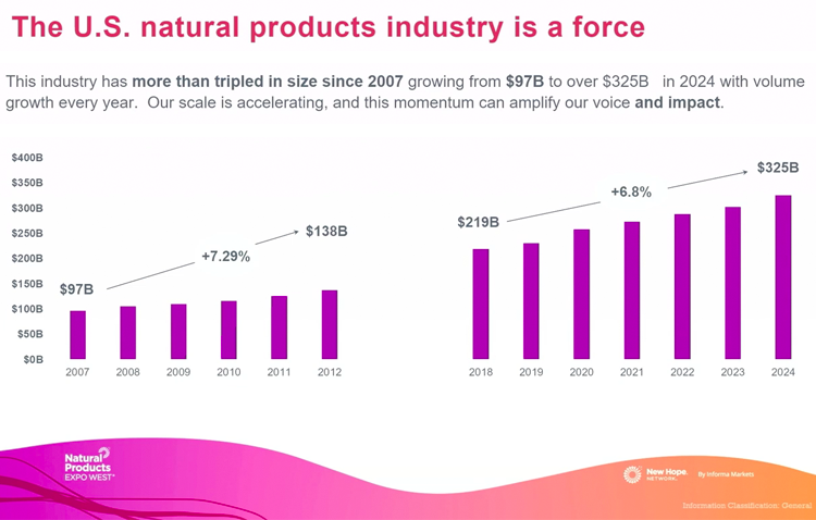 Investing in the Earth- Natural, Organic and Regenerative Food and Ag Surges in Popularity