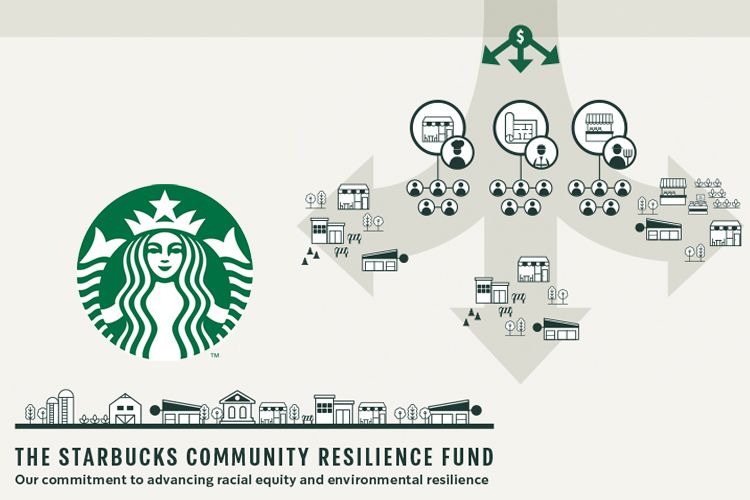 Starbucks Selects 7 Local Lenders for First Round of Community Resilience Fund