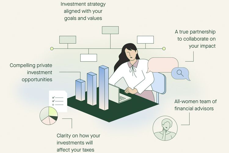 2024 Market Outlook- Forget About Predictions