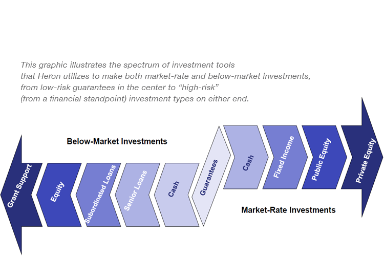 Heron Spectrum investment tools - GreenMoney Oct.22