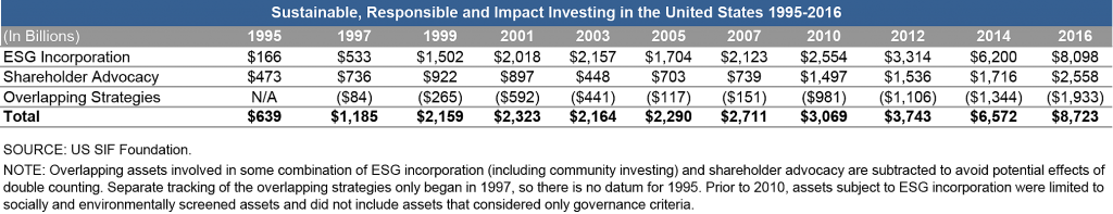 Fig 1.1_SRI in US 1995_2016