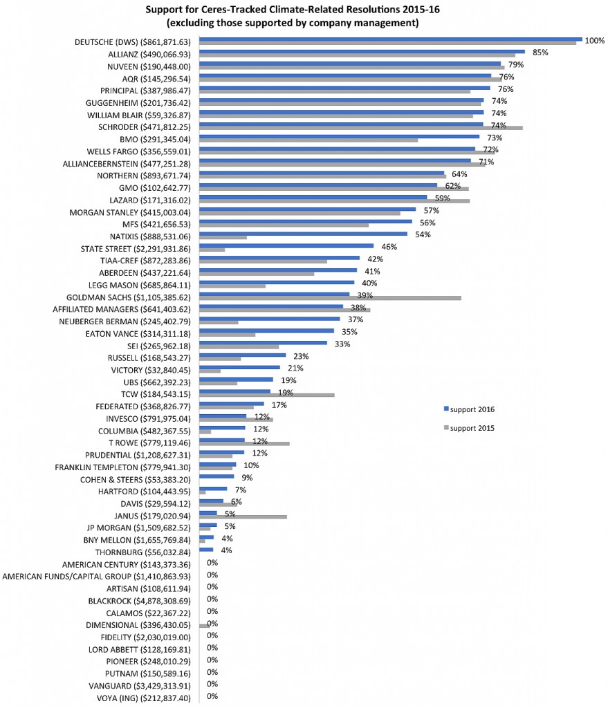 CERES_chart_additional.4