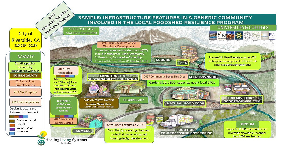 GreenMoneyJournal.com - Foodshed Infographic