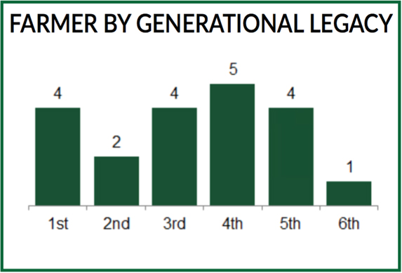 Farmer Generation Legacy - GreenMoney Journal