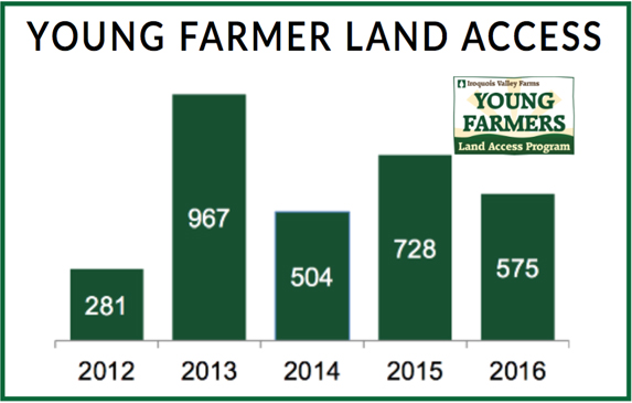 Young Farmer Land Access - GreenMoney Journal