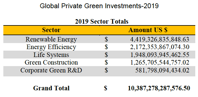 GlobalPrivateGreen2019Investments-EthicalMarketsMedia