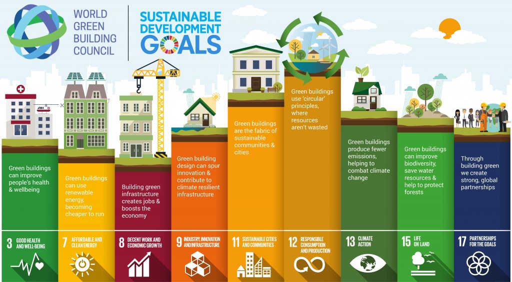 UN-9sustainabledevelopmentgoals