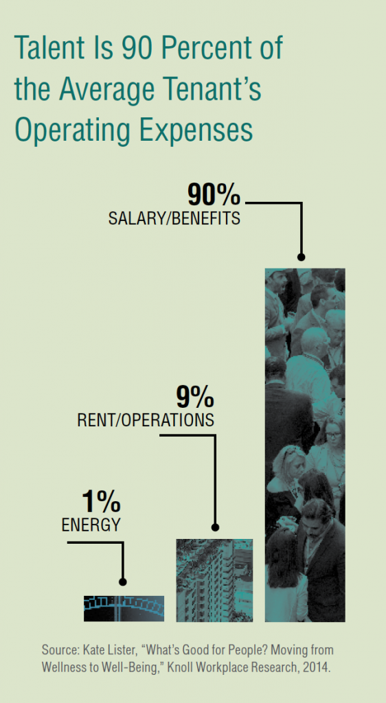WorkplaceHealthAndWellness-VertAssetMgmt