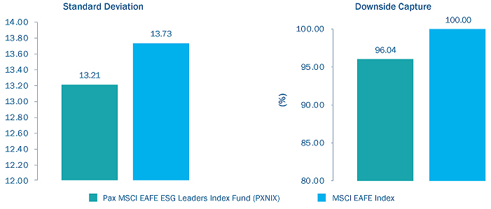ESG Risk Mitigation Benefits-6.30.19-fig2