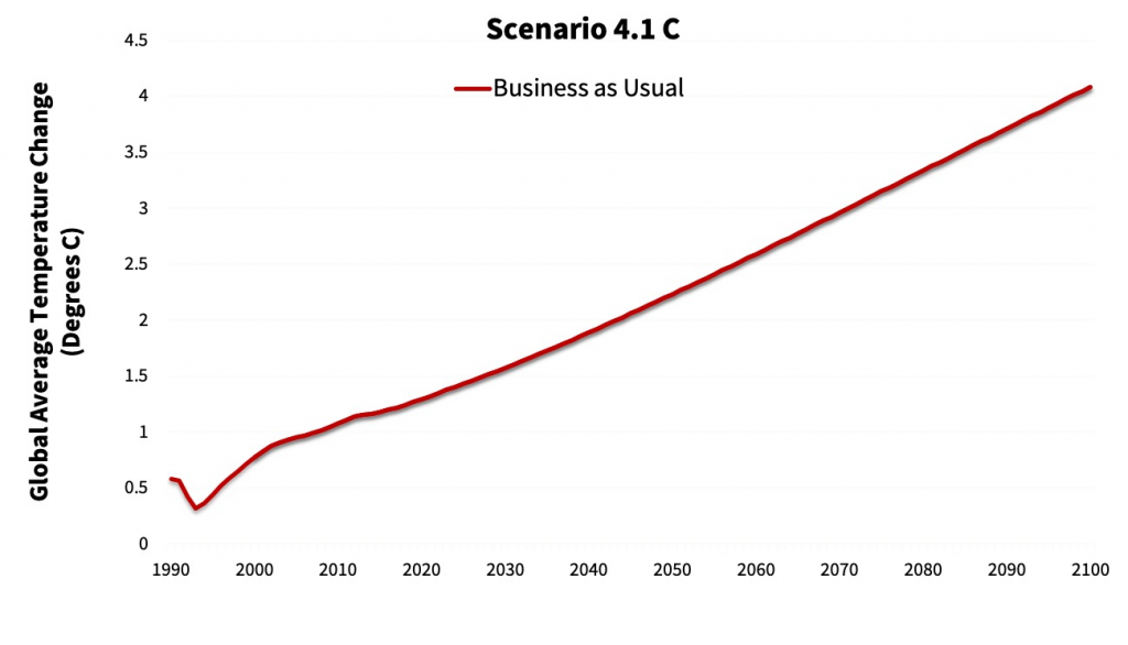 Business-as-usual Scenario-EN-ROADS
