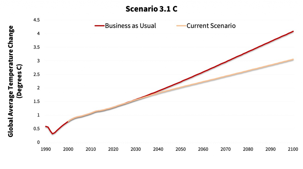 Renewable energy highly subsidized high carbon tax huge technological breakthrough-EN-ROADS