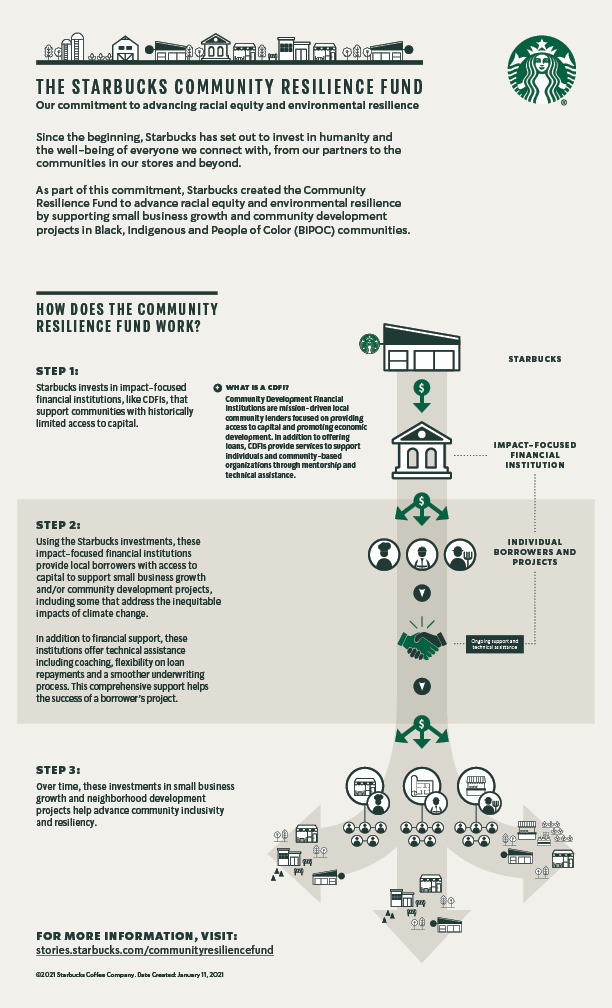 SBX010821-Starbucks-Community-Resilience-Fund