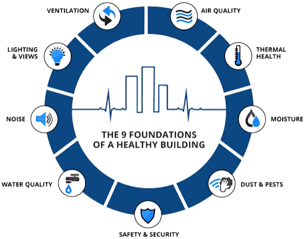 9 Foundations of a Healthy Building-VERT Asset Mgmt.2