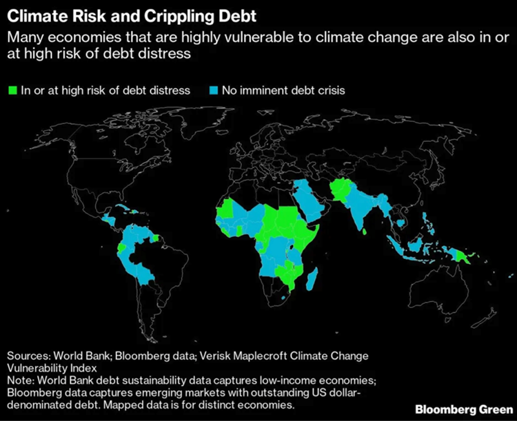 Climate Risk and Crippling Debt - Bloomberg Green