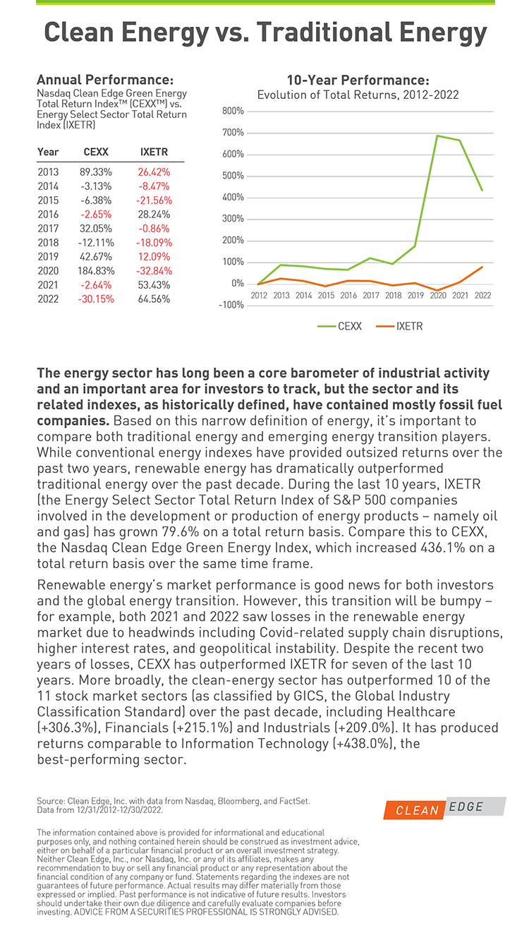 Clean Energy VS Traditional Energy 10-year Performance from CleanEdge