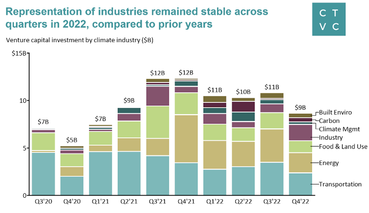 Industries that remained stable in 2022--Nexus New Energy
