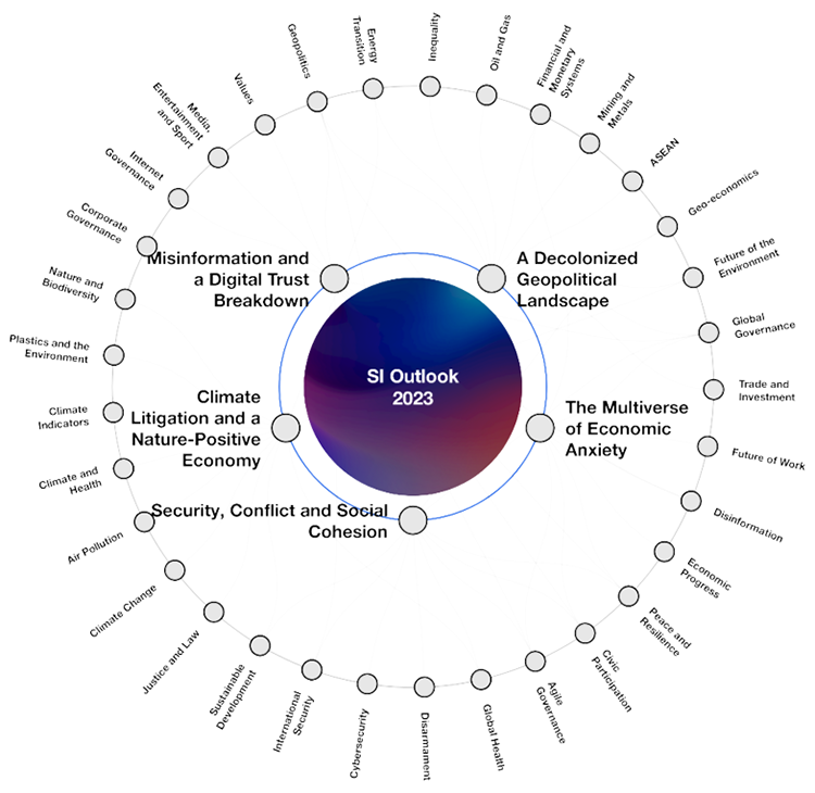 Strategic Intelligence Outlook 2023 transformation map - WEF